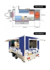 Food Truck - Image 4